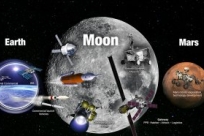 NASA计划2030年让人类“重返”月球
